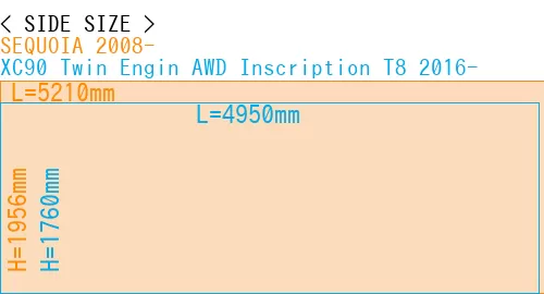 #SEQUOIA 2008- + XC90 Twin Engin AWD Inscription T8 2016-